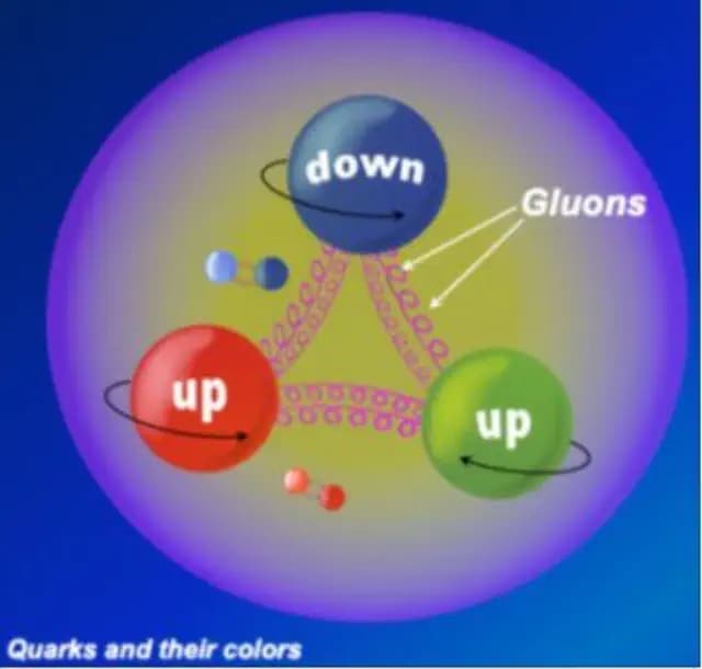 Novel Method Integrates Theoretical Principles with Experimental Investigations of Proton Structure