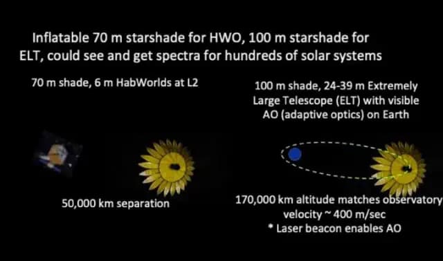 Inflatable Starshade for Habitable Exoplanets